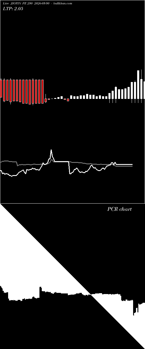  option chart JIOFIN PE 230 2026-03-30 