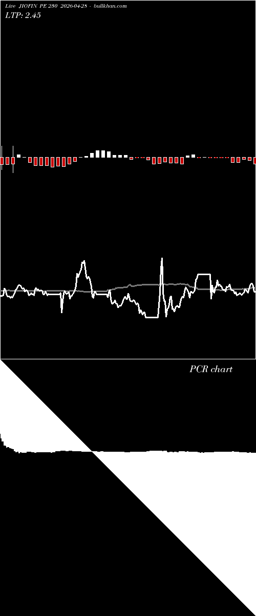  option chart JIOFIN PE 230 2026-04-28 