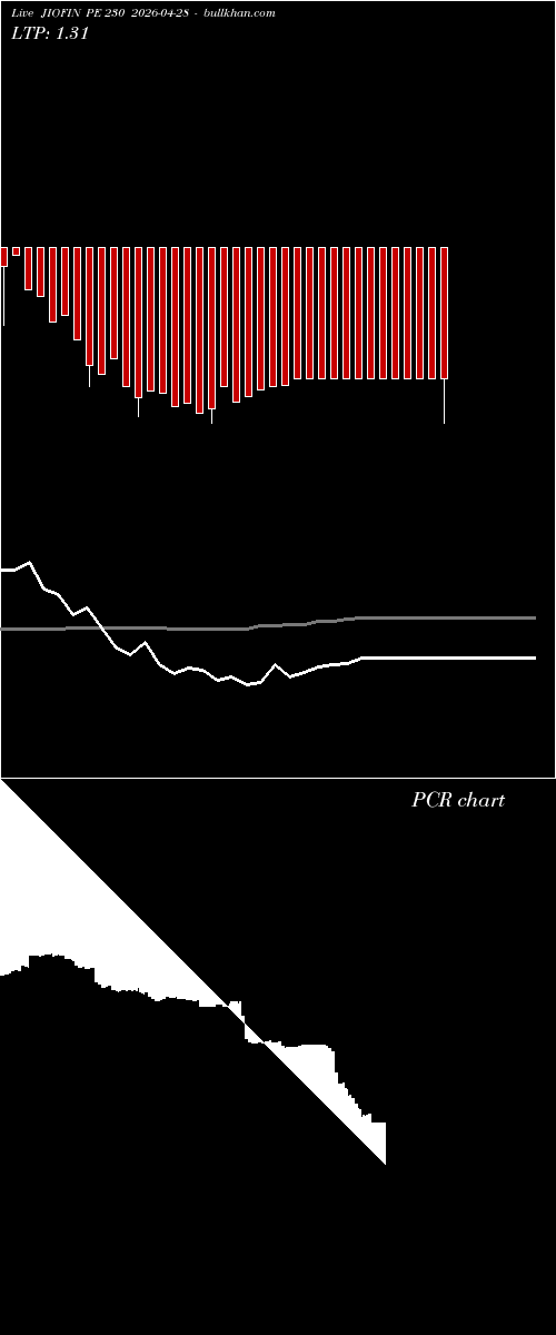  option chart JIOFIN PE 230 2026-04-28 
