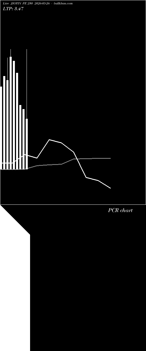  option chart JIOFIN PE 230 2026-05-26 