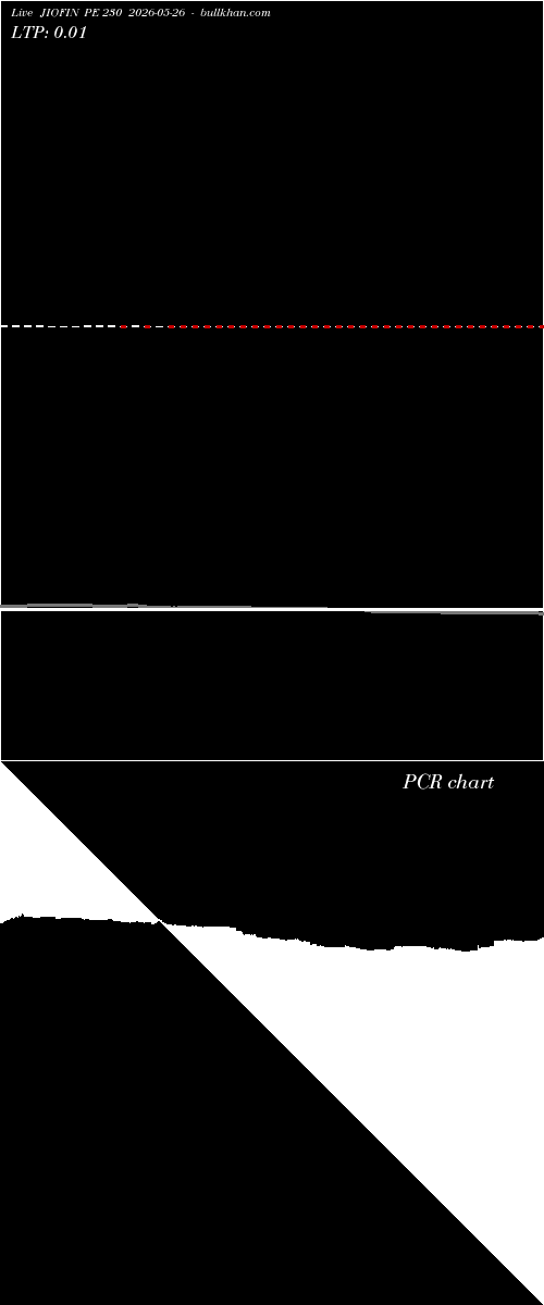 option chart JIOFIN PE 230 2026-05-26 