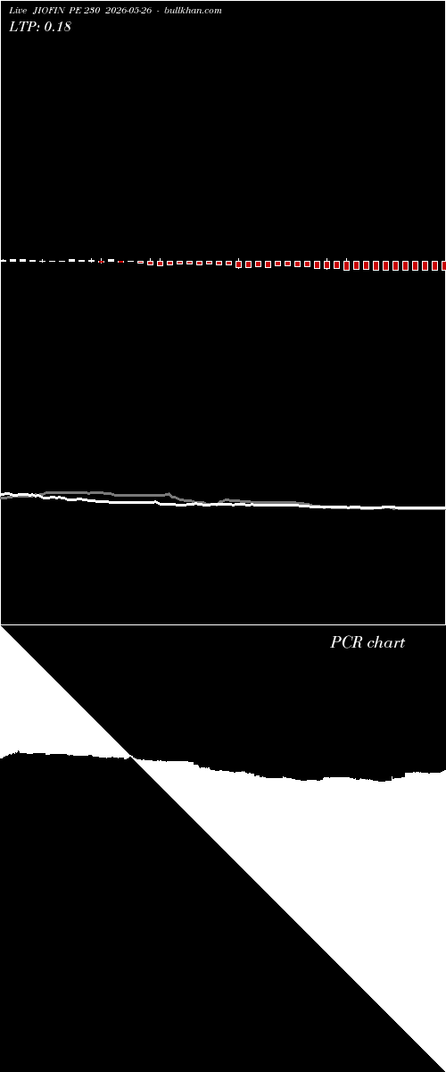  option chart JIOFIN PE 230 2026-05-26 