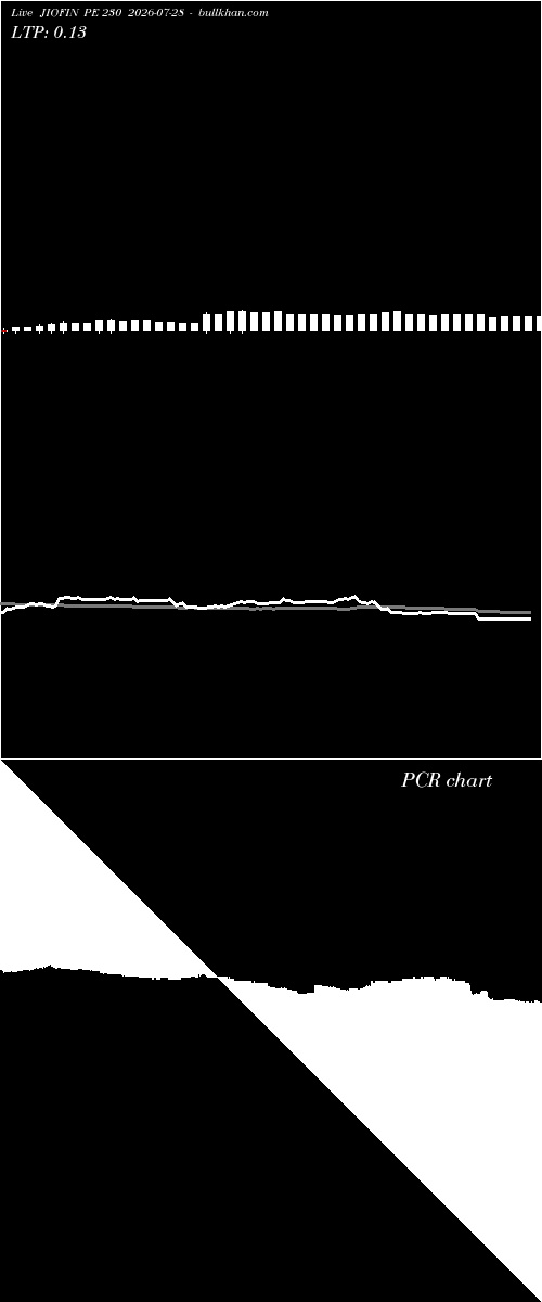  option chart JIOFIN PE 230 2026-07-28 