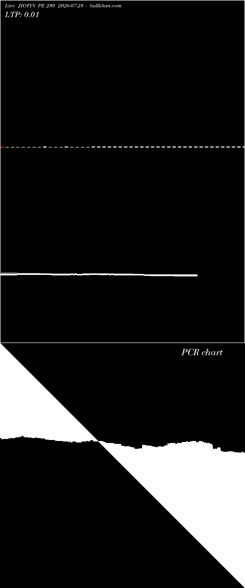  option chart JIOFIN PE 230 2026-07-28 