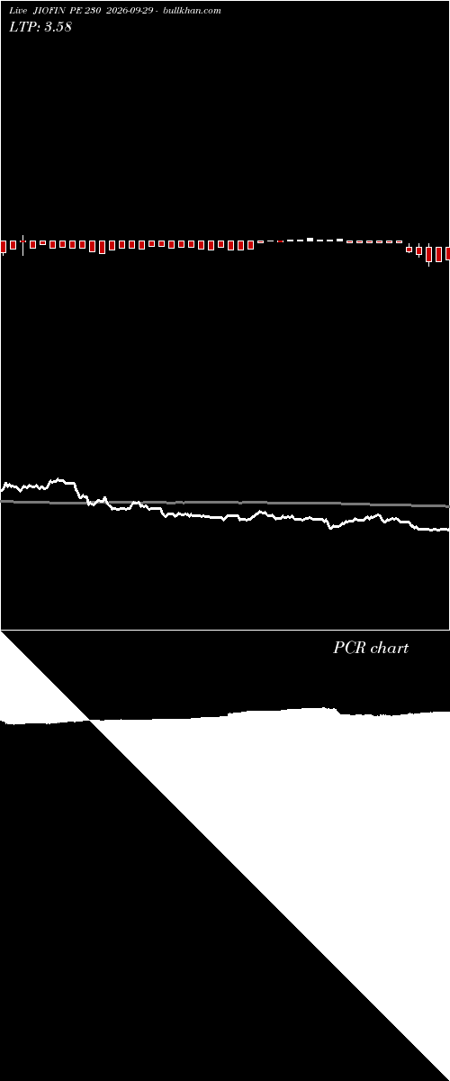 option chart JIOFIN PE 230 2026-09-29 
