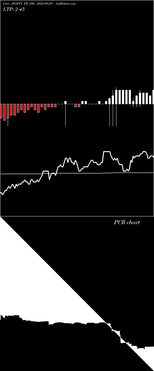  option chart JIOFIN PE 230 2026-09-29 