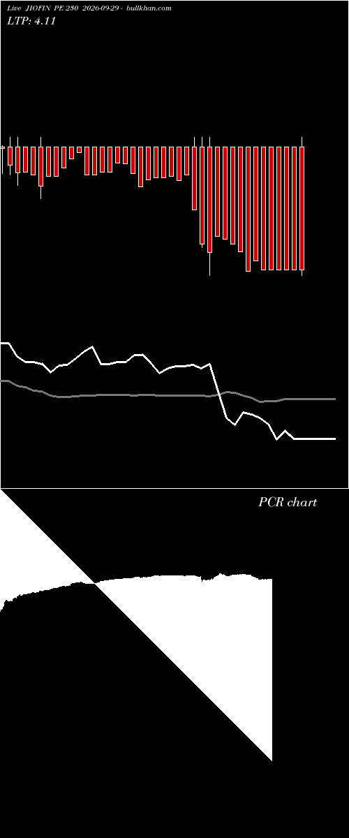  option chart JIOFIN PE 230 2026-09-29 