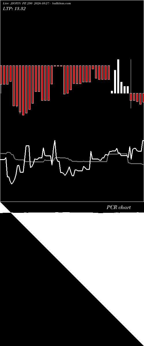  option chart JIOFIN PE 230 2026-10-27 