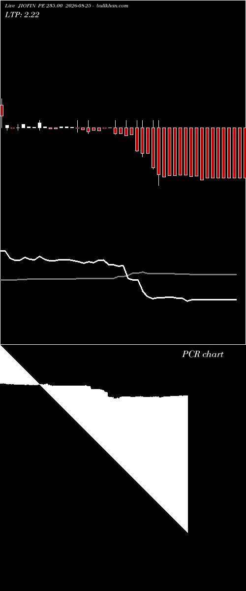  option chart JIOFIN PE 235.00 2026-08-25 