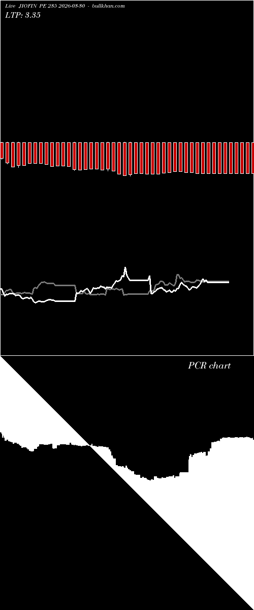  option chart JIOFIN PE 235 2026-03-30 