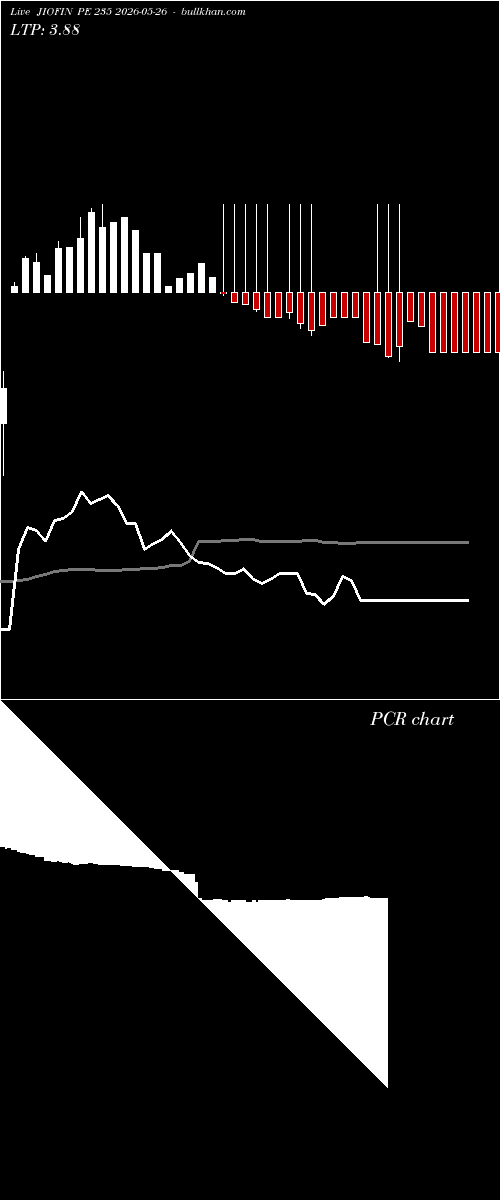  option chart JIOFIN PE 235 2026-05-26 