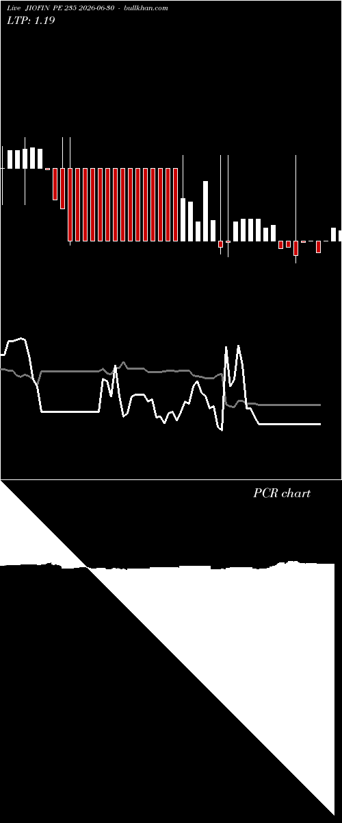  option chart JIOFIN PE 235 2026-06-30 
