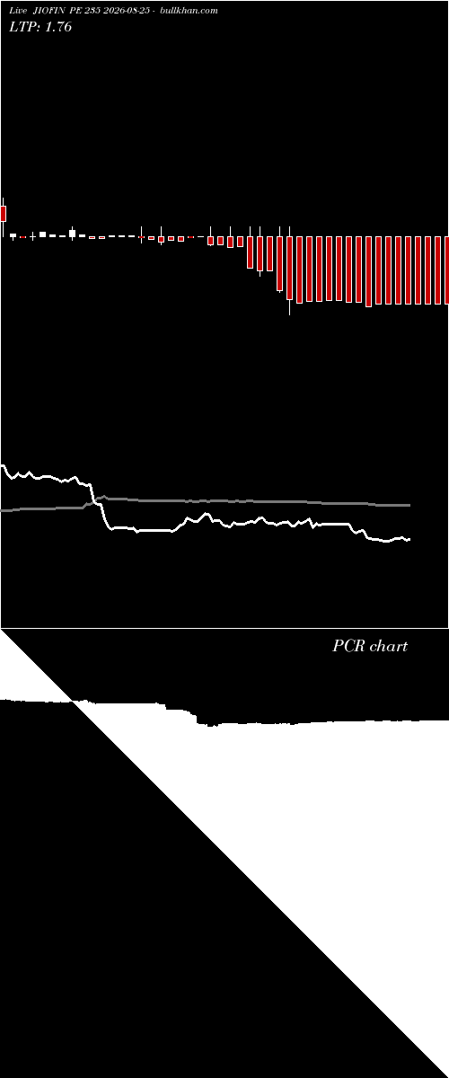  option chart JIOFIN PE 235 2026-08-25 