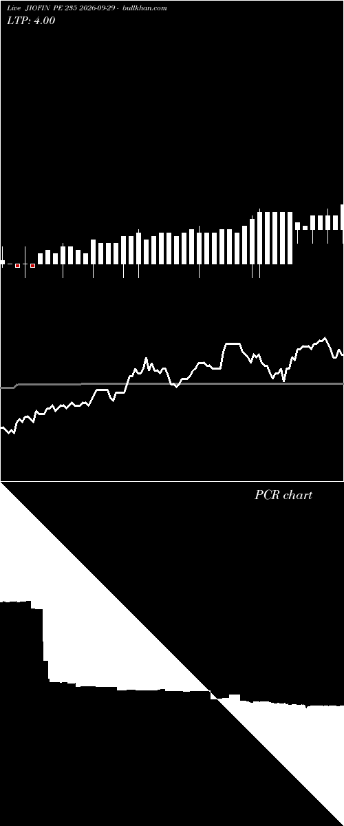  option chart JIOFIN PE 235 2026-09-29 