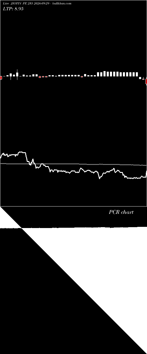  option chart JIOFIN PE 235 2026-09-29 