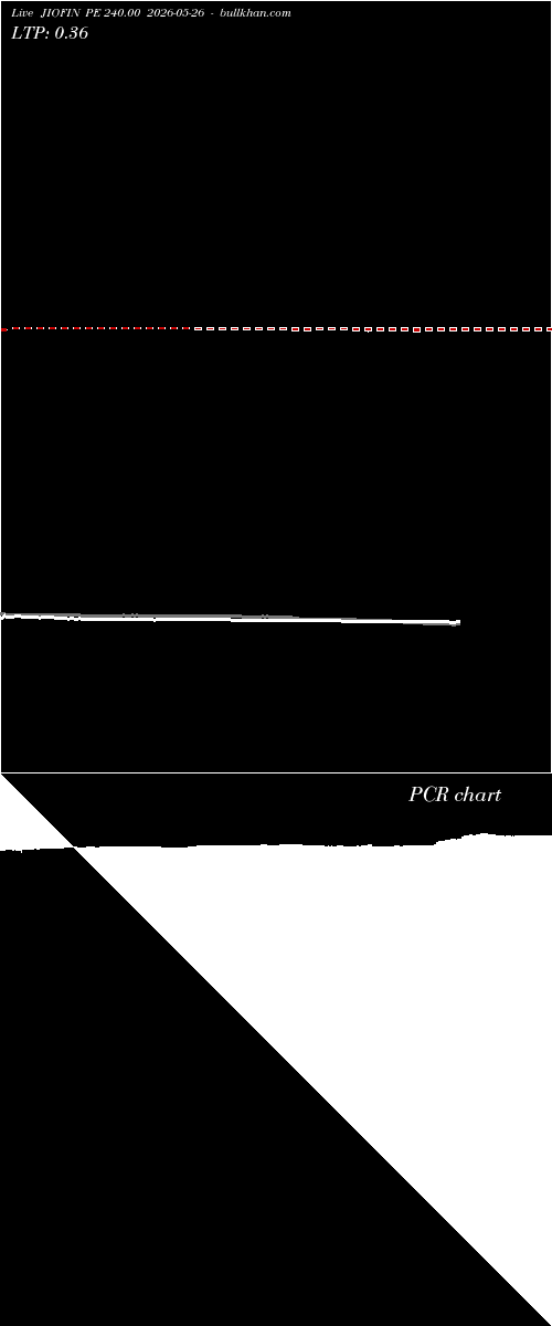 option chart JIOFIN PE 240.00 2026-05-26 