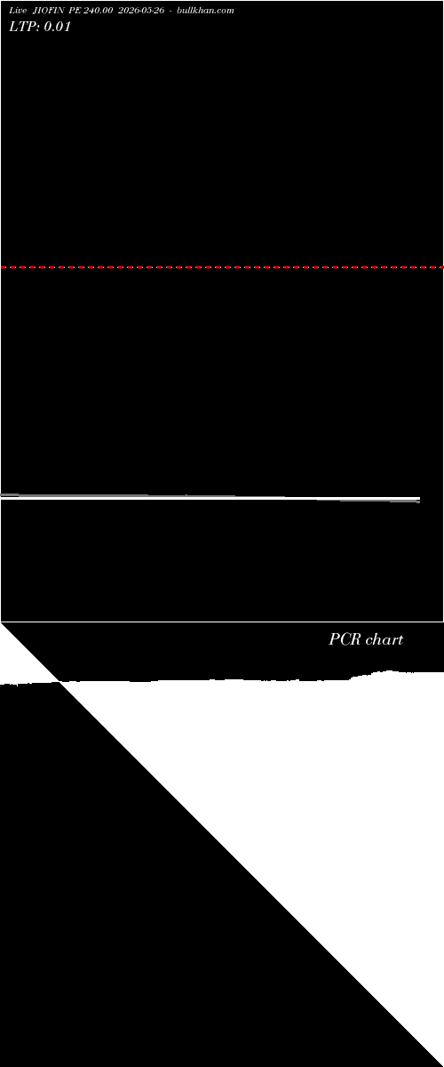  option chart JIOFIN PE 240.00 2026-05-26 