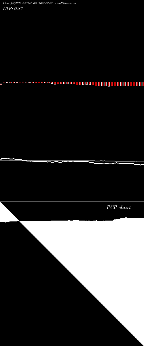  option chart JIOFIN PE 240.00 2026-05-26 