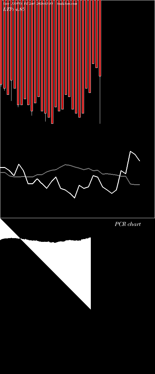  option chart JIOFIN PE 240 2026-03-30 