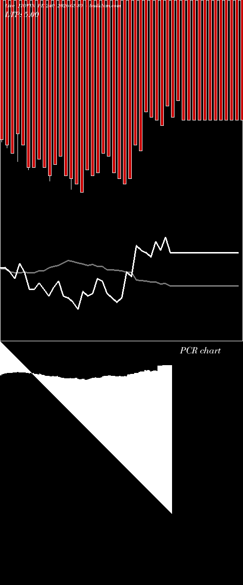  option chart JIOFIN PE 240 2026-03-30 