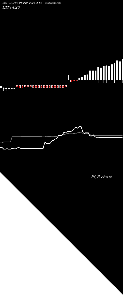  option chart JIOFIN PE 240 2026-03-30 