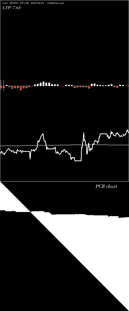  option chart JIOFIN PE 240 2026-04-28 