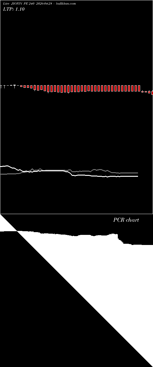  option chart JIOFIN PE 240 2026-04-28 