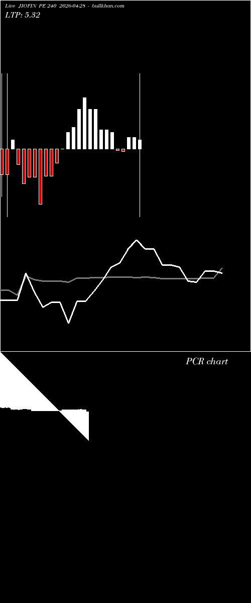  option chart JIOFIN PE 240 2026-04-28 