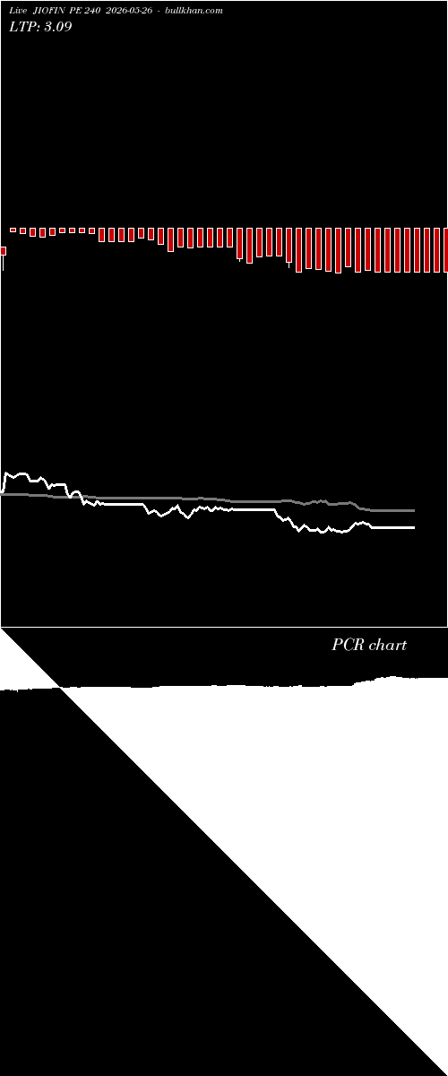  option chart JIOFIN PE 240 2026-05-26 