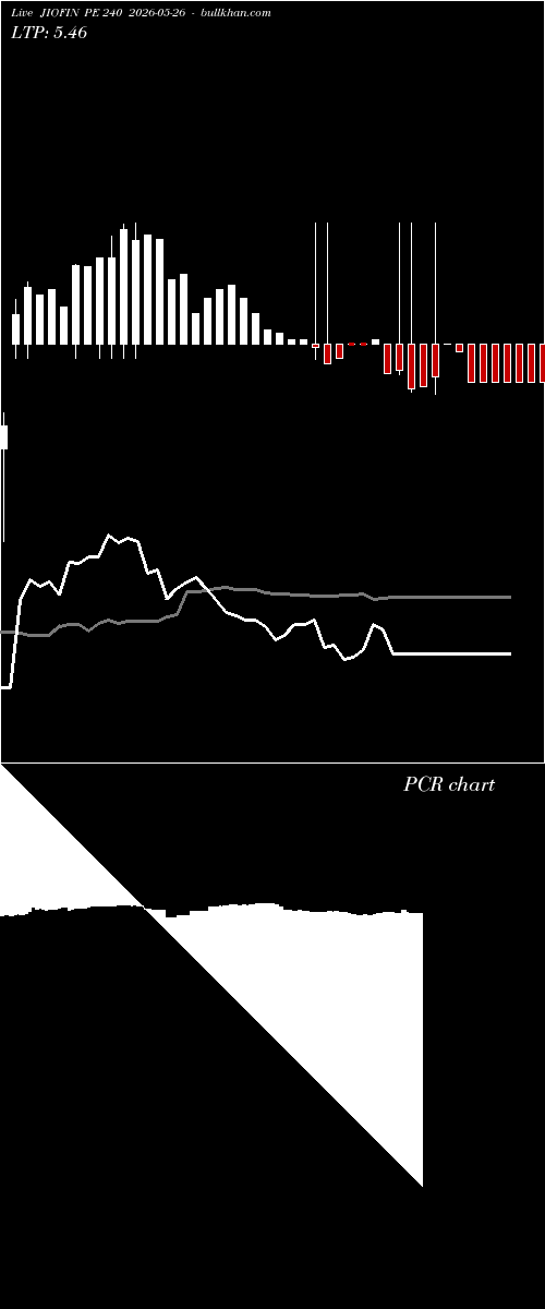  option chart JIOFIN PE 240 2026-05-26 