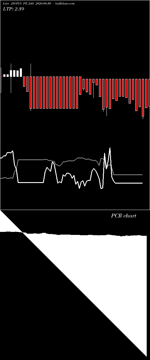 option chart JIOFIN PE 240 2026-06-30 