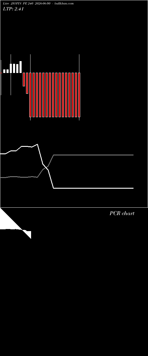  option chart JIOFIN PE 240 2026-06-30 