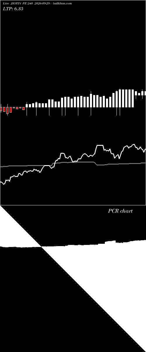  option chart JIOFIN PE 240 2026-09-29 
