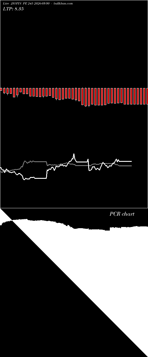  option chart JIOFIN PE 245 2026-03-30 