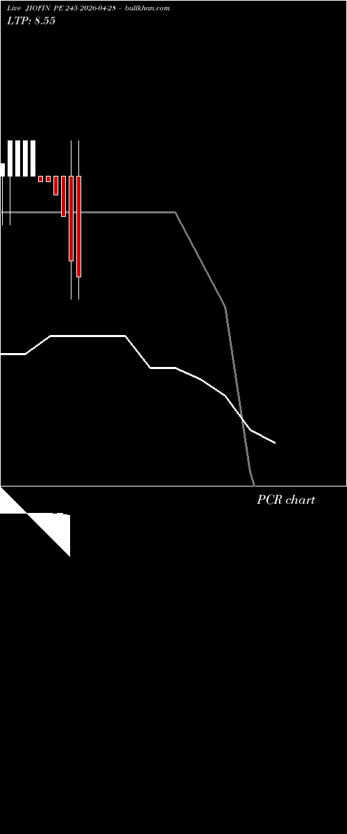  option chart JIOFIN PE 245 2026-04-28 