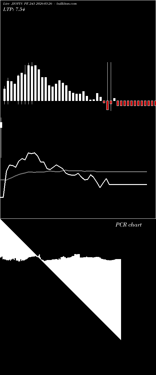  option chart JIOFIN PE 245 2026-05-26 