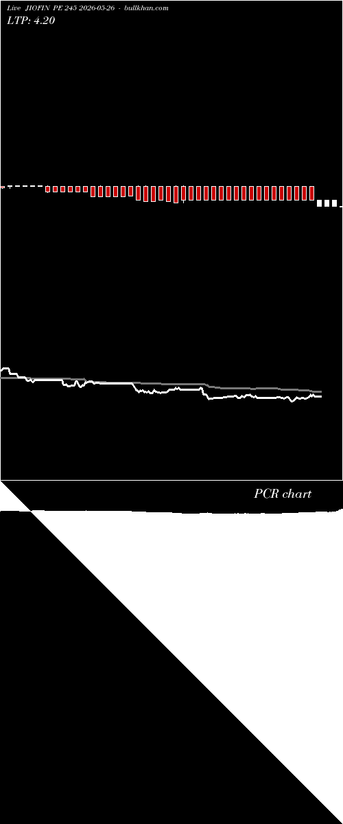  option chart JIOFIN PE 245 2026-05-26 