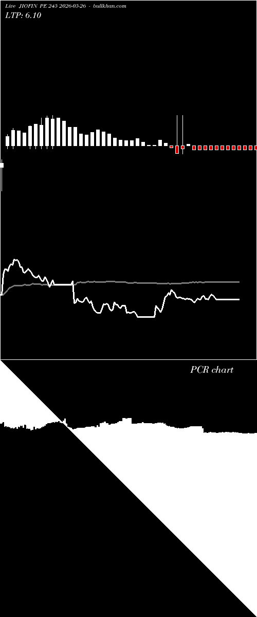  option chart JIOFIN PE 245 2026-05-26 
