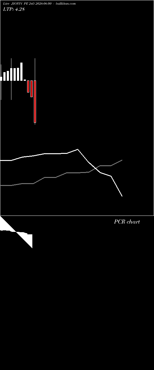  option chart JIOFIN PE 245 2026-06-30 