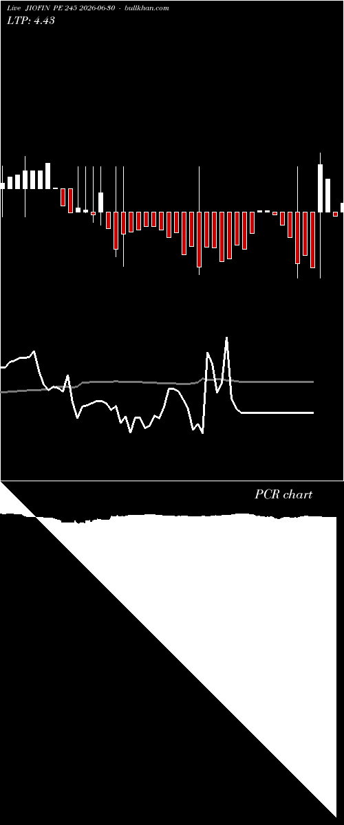  option chart JIOFIN PE 245 2026-06-30 