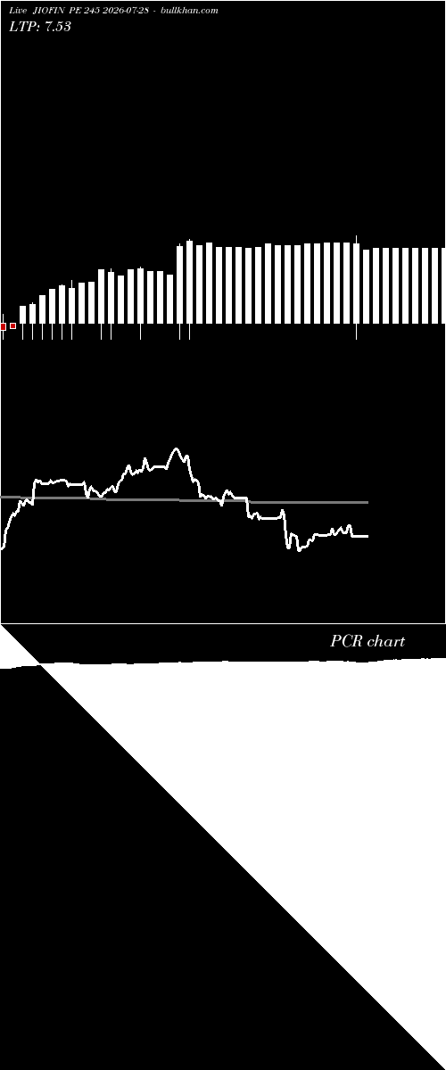  option chart JIOFIN PE 245 2026-07-28 
