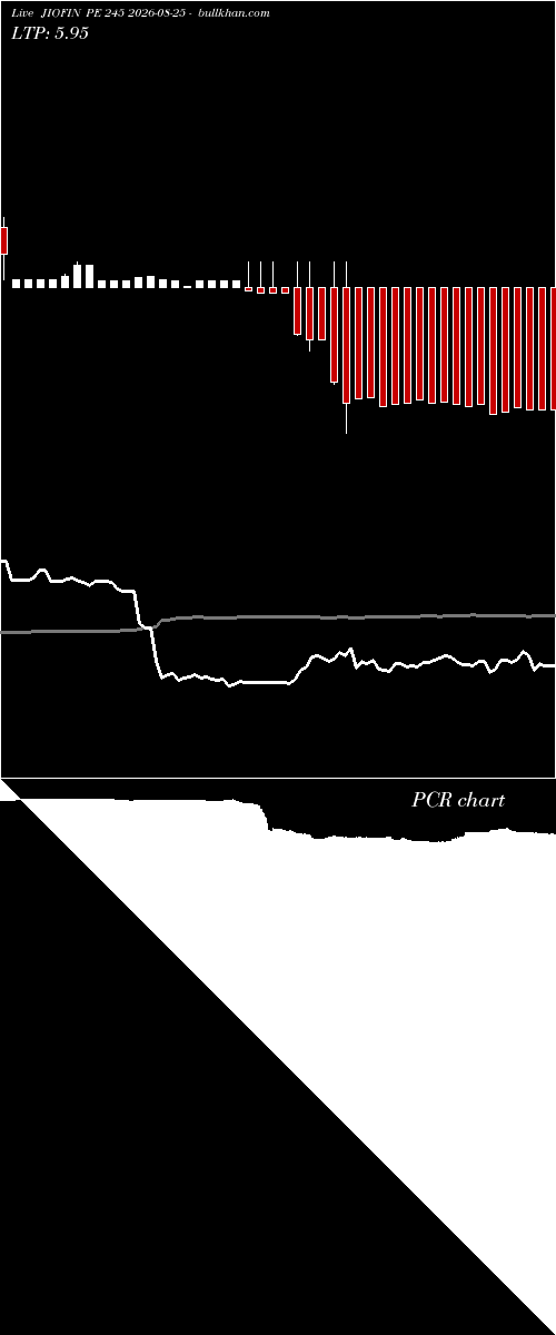  option chart JIOFIN PE 245 2026-08-25 