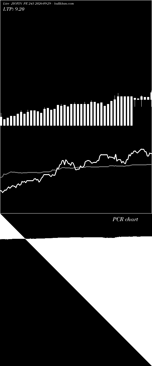  option chart JIOFIN PE 245 2026-09-29 