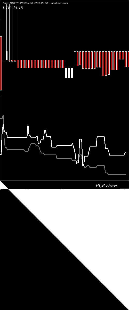  option chart JIOFIN PE 250.00 2026-06-30 
