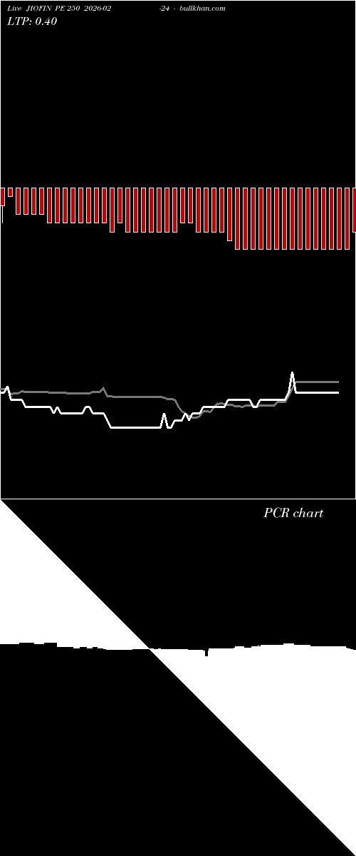  option chart JIOFIN PE 250 2026-02-24 