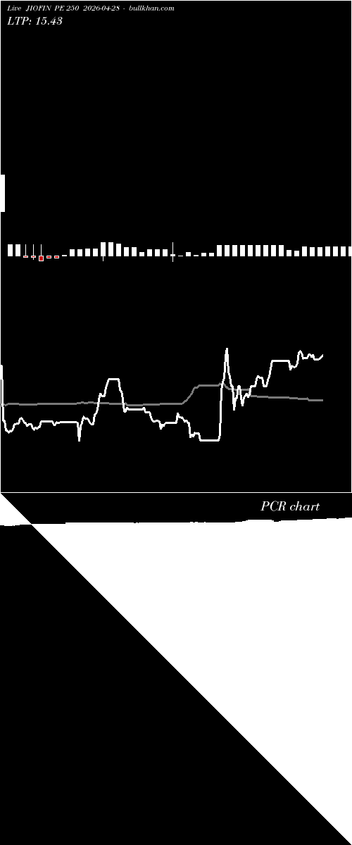  option chart JIOFIN PE 250 2026-04-28 