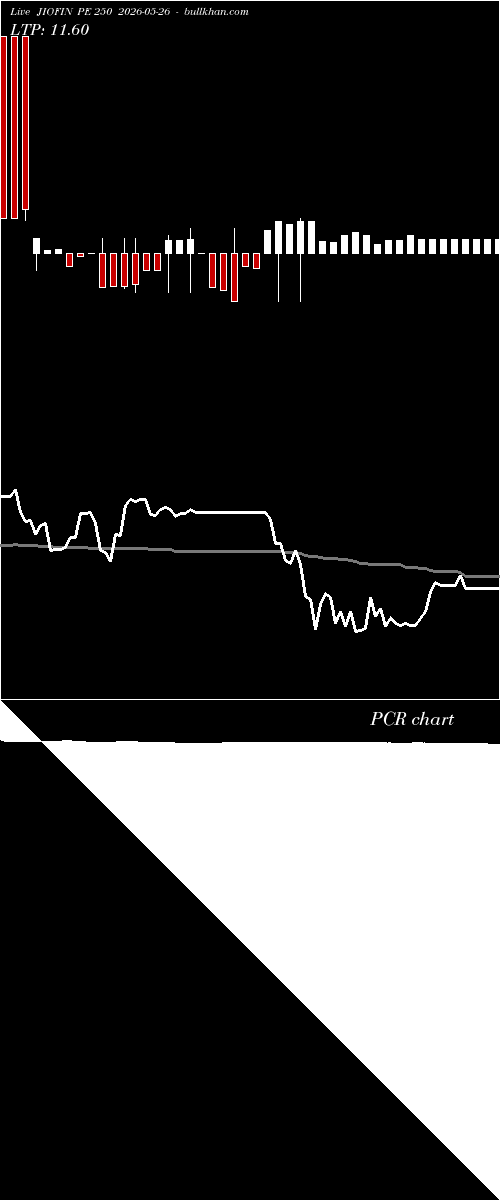  option chart JIOFIN PE 250 2026-05-26 