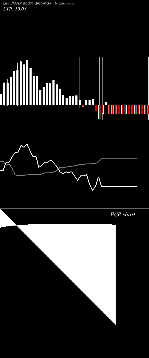  option chart JIOFIN PE 250 2026-05-26 