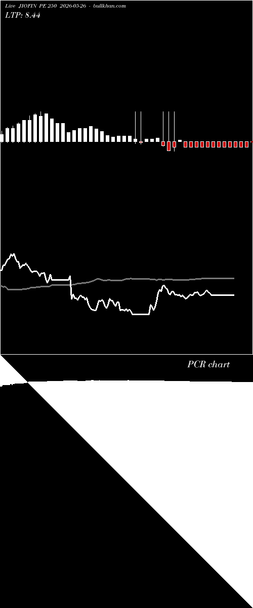  option chart JIOFIN PE 250 2026-05-26 