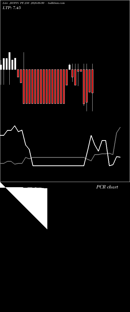  option chart JIOFIN PE 250 2026-06-30 